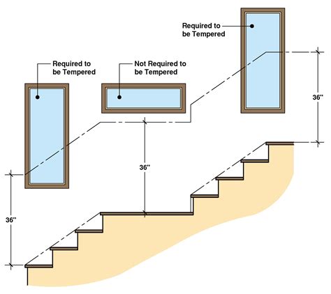 Where is Tempered Glass Required? | Your Ultimate Guide - Building Code Trainer