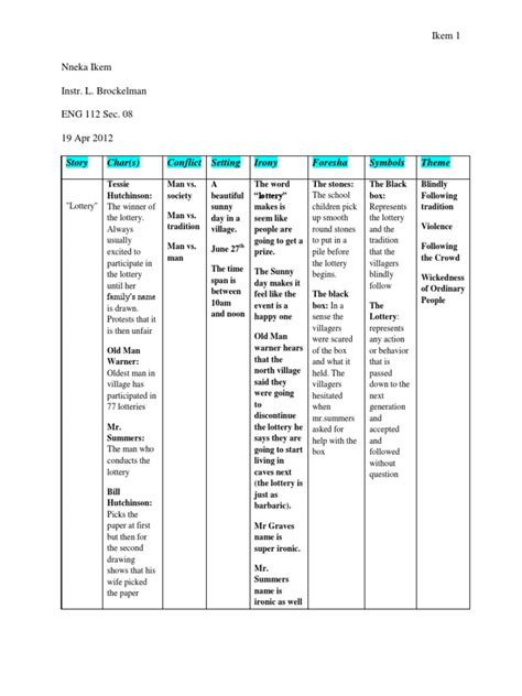 The Lottery by Shirley Jackson: Literary Analysis Chart