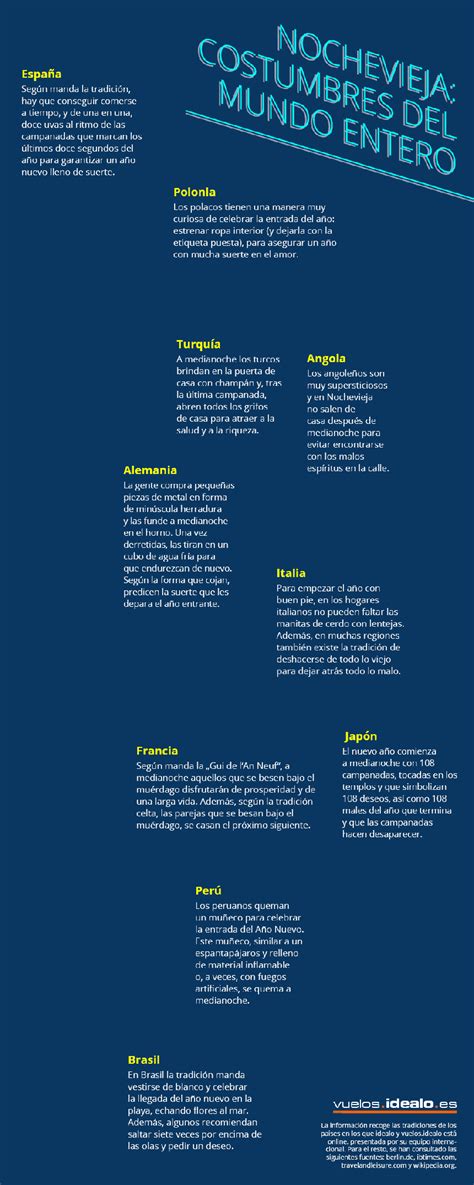 Nochevieja: Costumbres en algunos países del Mundo New Year 2017, Newyear, Boarding Pass ...