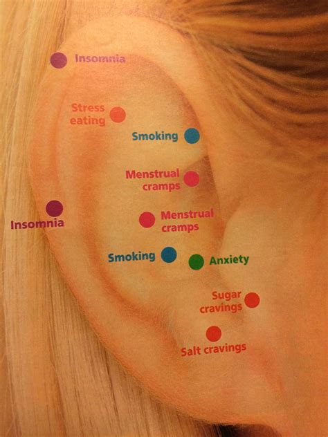 Pressure points to massage #massagetherapy | Acupressure treatment, Acupressure, Acupuncture