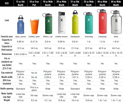 Hydro Flask 18 oz Wide Mouth Insulated Bottle | Hydro flask sizes, Hydroflask, Flask