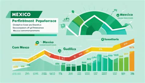 Gross Domestic Product (GDP) Analysis Mexico Economy