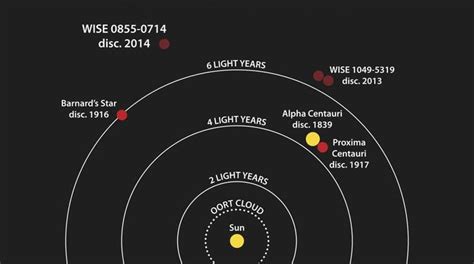 Distance From Earth To Alpha Centauri In Miles - The Earth Images ...