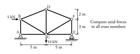 3.5 The Method of Joints | learnaboutstructures.com