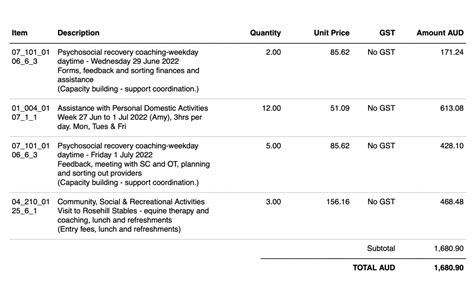 NDIS Providers: What is the payment process and how to get paid quickly | MyCareSpace