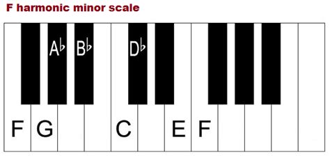 F harmonic minor - qlerogg