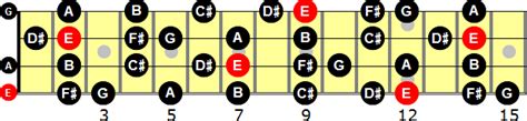 E Melodic Minor Scale for Bass Guitar