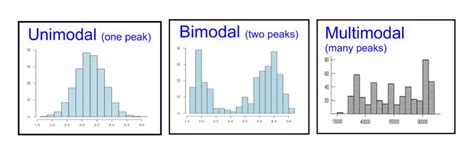 What Is A Multimodal Distribution? Statology, 57% OFF