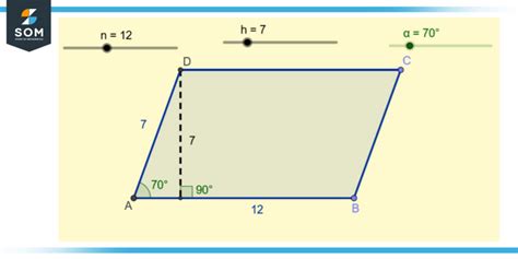 Parallelogram | Definition & Meaning