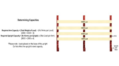 Cantilever Rack Buyer's Guide