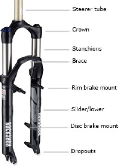 Bike Suspension Part II: Front Suspension Explained