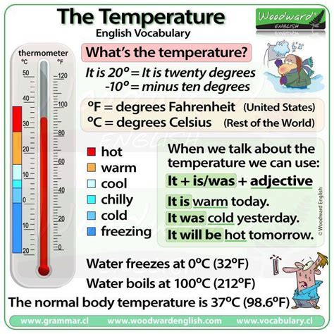 the temperature, #englishvocabulary | Woodward english, English lessons, English vocabulary