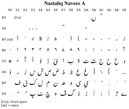 Nastaliq Navees Features