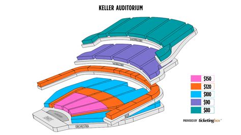 Portland Keller Auditorium Seating Chart | Shen Yun Performing Arts