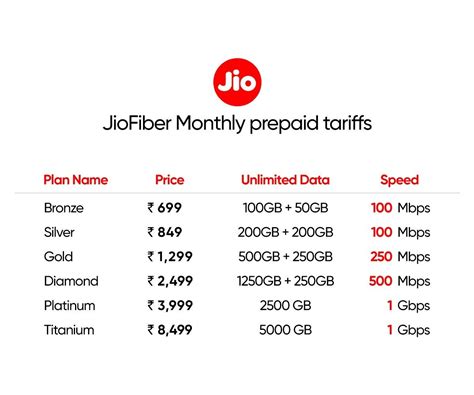 Jio Fiber vs BSNL Fiber vs Airtel V-Fiber: Which Broadband Plan Is Best