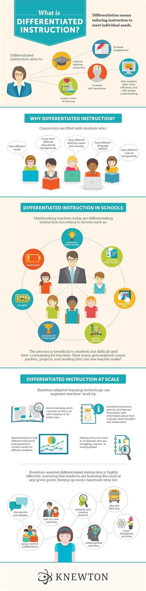 Differentiated Instruction and Adaptive Learning Infographic - e-Learning Infographics