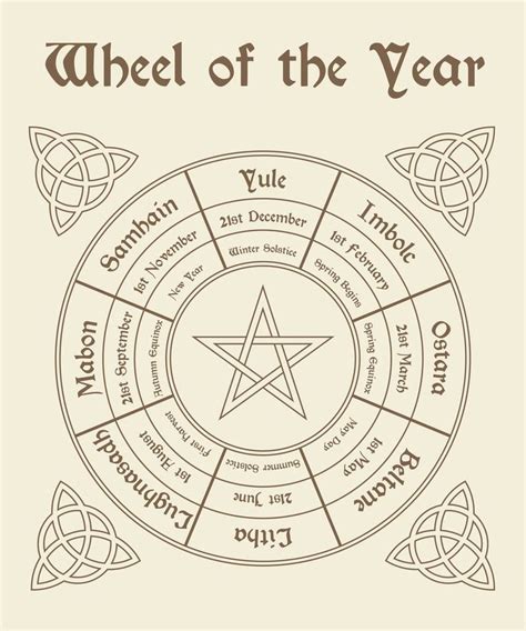 FREE PRINTABLE: Wheel of the Year | Grimoire book, Witch spell book ...