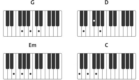 Chord progression of the month: I-V-vi-IV - Blog | Chordify | Tune Into ...