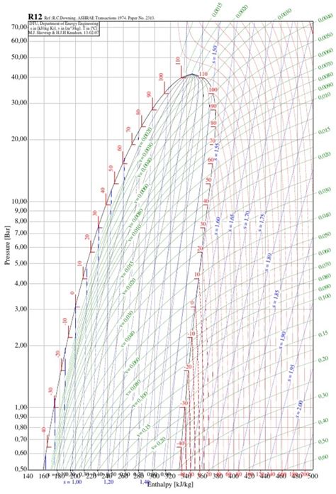 Refrigerant R12: properties, characteristics, features