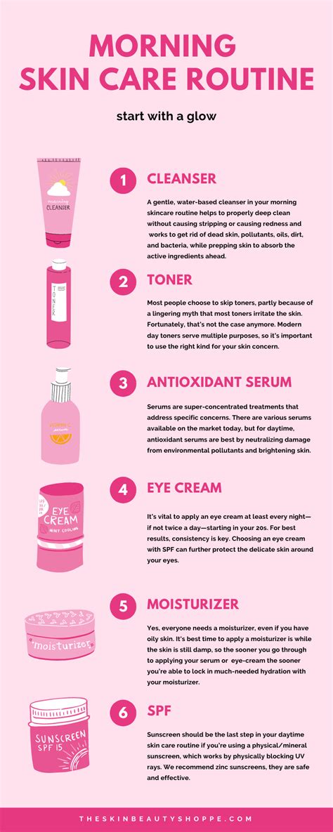 Skincare Guide For Beginners : How To Build A Routine | Morning skin ...