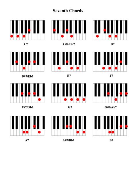 A Chord Piano - ClipArt Best