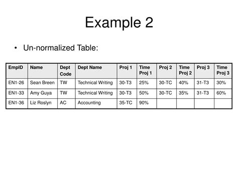 PPT - Normalization in Databases PowerPoint Presentation, free download ...