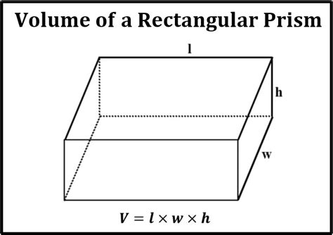 Volume Rectangular Prisms