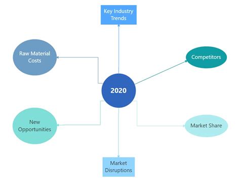 What is a Life Map and How to Make One? | MindManager