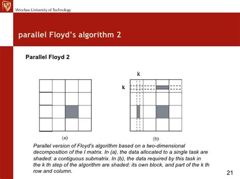 Parallel algorithms