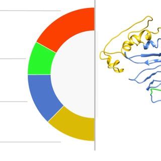 Figure S1: Modelled Human Tau Protein and domain details [19]. | Download Scientific Diagram