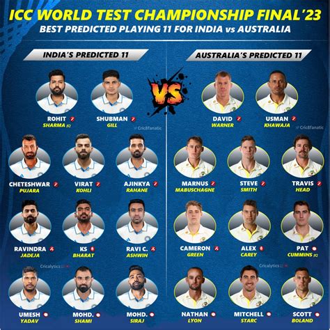 WTC Final 2023: India vs Australia Confirmed Playing 11 for Both