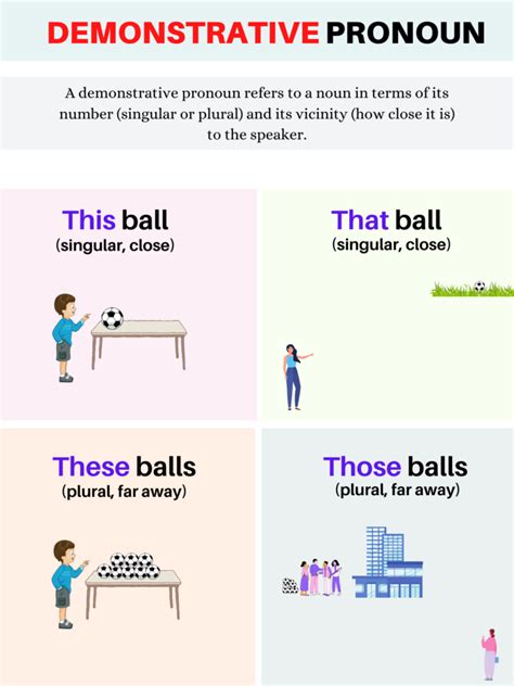 Demonstrative Pronoun masterclass: examples and tips