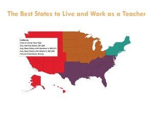 The Best States To Live And Work As A Teacher