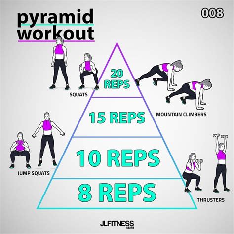 pyramid workout: 4 exercises. | Pyramid workout, Workout, Body workout at home