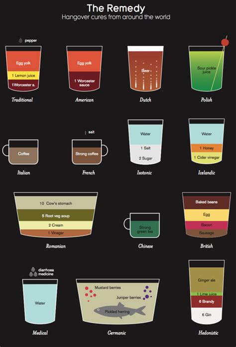 [Infographic] The Remedy: Hangover Cures from Around the World | Independent Beers