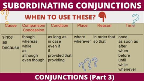 Conjunctions List