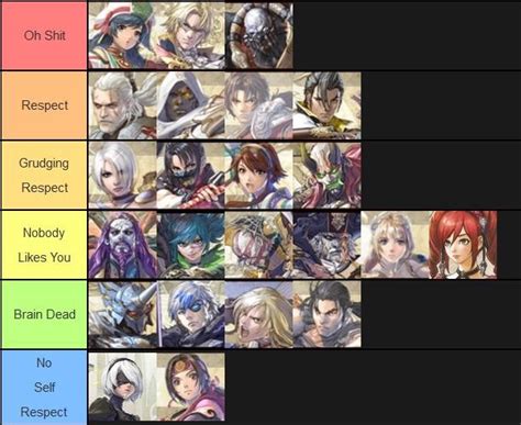 Soulcalibur vi tier list 2021 - palacetery