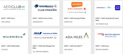 The Complete Guide To Amex Membership Rewards Travel Transfer Partners ...