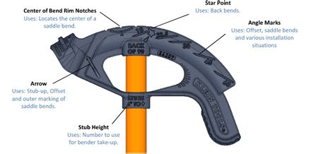 conduit bending basics