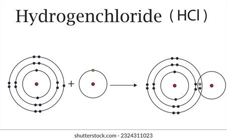 Hydrogen Chloride Water Photos and Images | Shutterstock