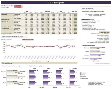 Sample Excel Spreadsheet With Data — db-excel.com