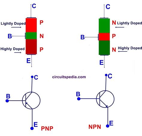 How Transistor Works As Switch. NPN And PNP Transistor Working