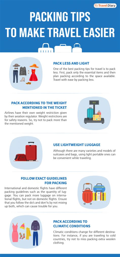 Best Packing Tips to Travel with Ease