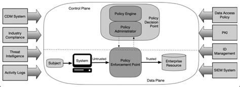 Zero Trust Architecture: A Brief Introduction - SSL.com