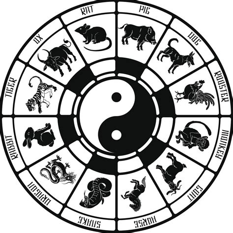 The Intricate History of Astrology and Its Various Beliefs - Astrology Bay