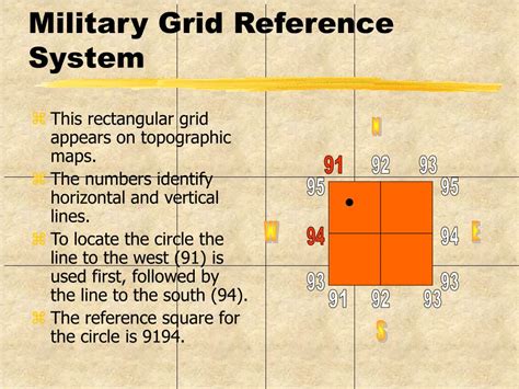 Military Grid Reference Map