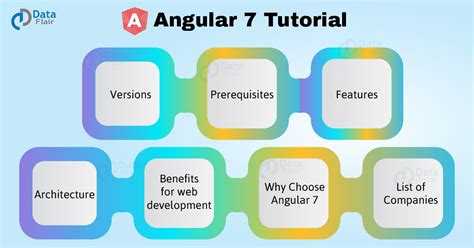 PDF Télécharger angular 9 tutorial for beginners Gratuit PDF | PDFprof.com