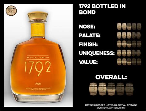 1792 Bottled in Bond Review | Breaking Bourbon