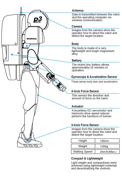 ASIMO humanoid robot