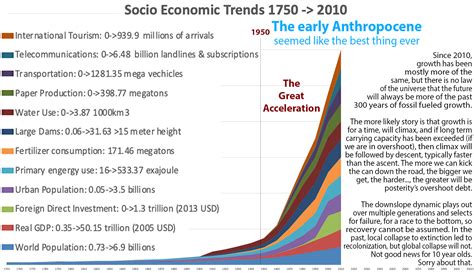 When Did the Anthropocene Begin?